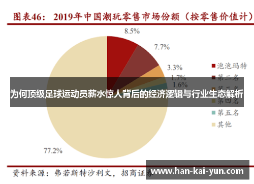 为何顶级足球运动员薪水惊人背后的经济逻辑与行业生态解析