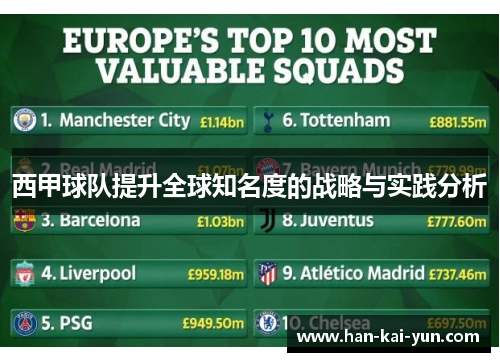 西甲球队提升全球知名度的战略与实践分析