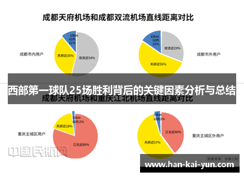 西部第一球队25场胜利背后的关键因素分析与总结