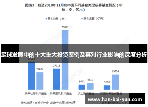 足球发展中的十大重大投资案例及其对行业影响的深度分析
