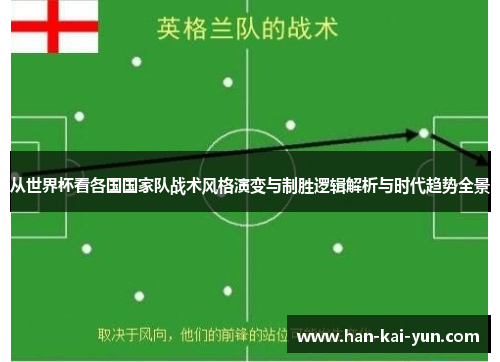 从世界杯看各国国家队战术风格演变与制胜逻辑解析与时代趋势全景
