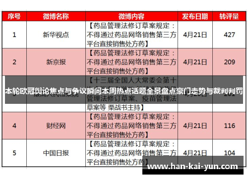 本轮欧冠舆论焦点与争议瞬间本周热点话题全景盘点豪门走势与裁判判罚
